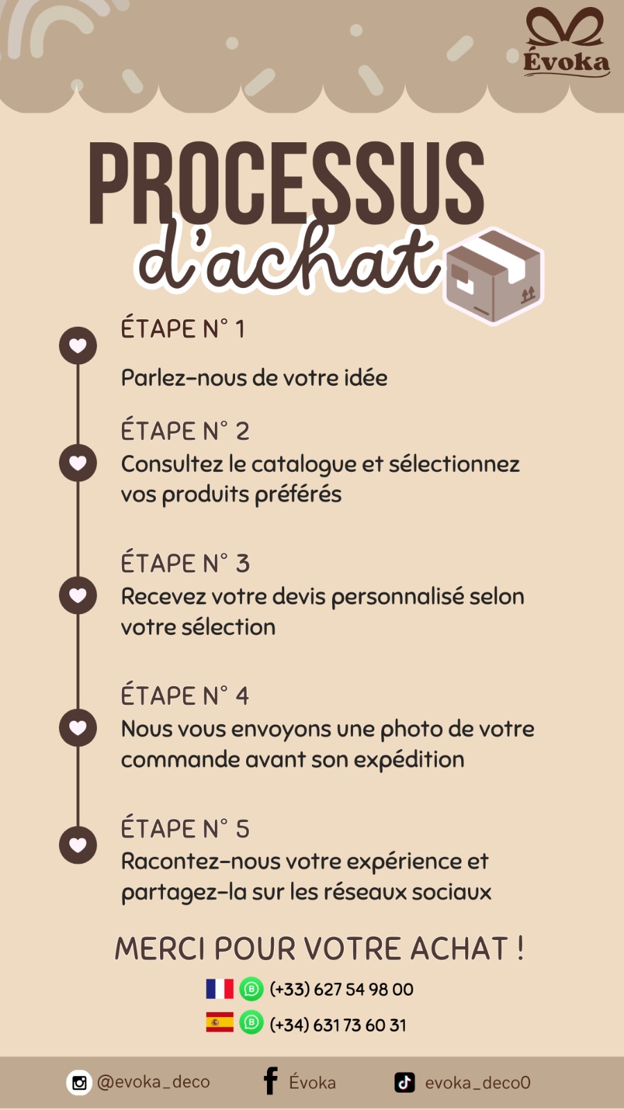 Étape 1